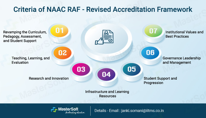 NAAC Revised Accreditation Framework (RAF) and its relevance to NEP 2020