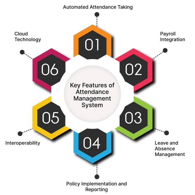 Attendance Management System